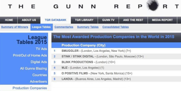 THE_GUNN_REPORT_RANKING